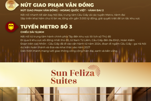 Infographic: Tâm điểm kết nối tại Tổ hợp căn hộ Sun Group Cầu Giấy
