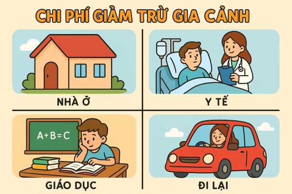 Đề xuất đưa học phí, khám chữa bệnh, vay mua nhà… vào diện giảm trừ thuế thu nhập cá nhân