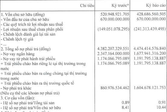 Du lịch Lạc Hồng báo lỗ ròng trong nửa đầu năm 2025