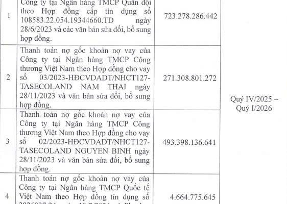 Taseco Land chốt ngày chào bán hơn 48 triệu cổ phiếu riêng lẻ