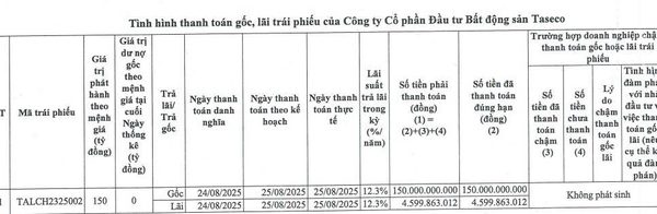 Taseco Land tất toán 1 lô trái phiếu phát hành từ năm 2023