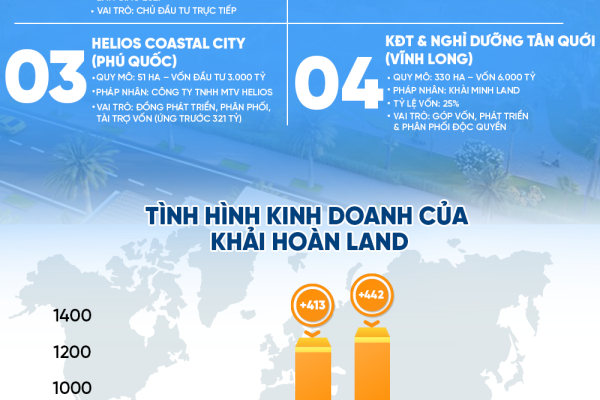 Hành trình kỳ lạ của một doanh nghiệp BĐS: Lợi nhuận tăng gấp 9 lần trong đại dịch, từ môi giới thành đế chế BĐS và bí mật về người sáng lập