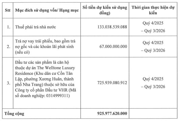 Biến động nhân sự tại NRC