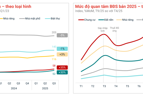 Khu vực sở hữu cảng biển lớn nhất Việt Nam sau sáp nhập vào TP.HCM trở thành tâm điểm đầu tư bất động sản mới