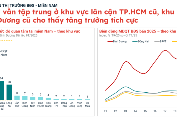 Bất động sản đang hình thành “vành đai vệ tinh” sôi động quanh TP.HCM