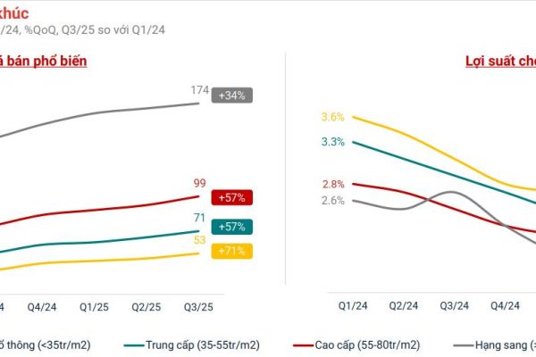 Cơ hội cuối cùng nhận nhà đón Tết giá 6x triệu/m2 ở khu Đông Hà Nội