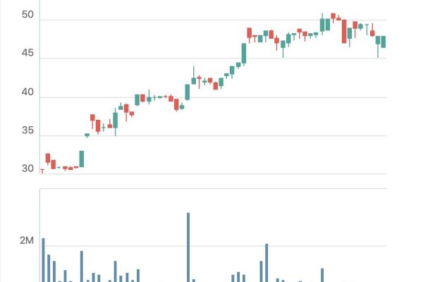Củng cố hoạt động kinh doanh cốt lõi, Taseco Land báo lãi tăng 40%