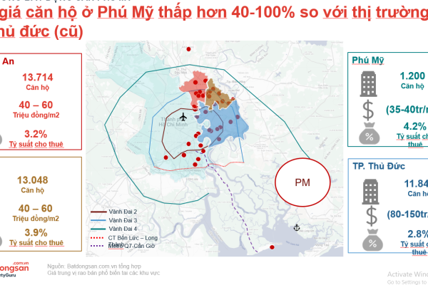 Bất ngờ một khu vực ở “siêu đô thị” TP.HCM mới còn có giá chung cư 40 triệu đồng/m2