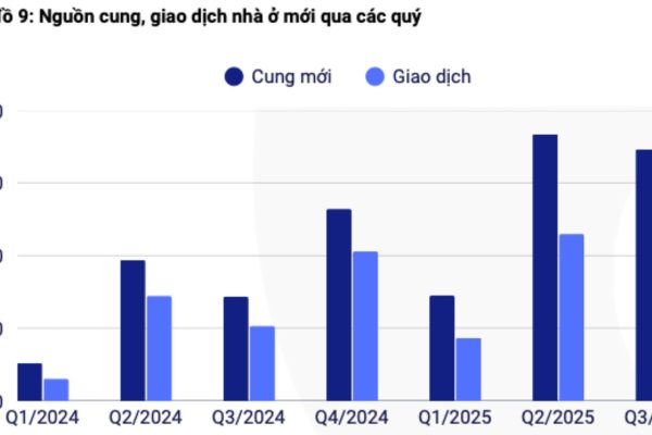 TS. Võ Trí Thành: Năm 1990 một chiếc xe máy đổi được một căn nhà, thì nay chỉ đổi được khung cửa sổ đẹp