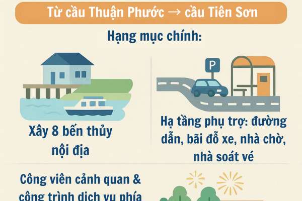 TP lớn nhất Việt Nam quyết chi 10.000 tỷ đồng cho một dự án, từng bước tạo nên biểu tượng sông Hàn ở ĐNÁ