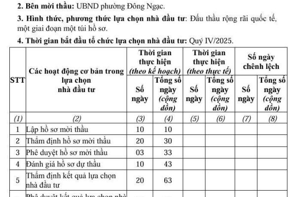 Hà Nội thúc tiến độ khu đô thị 7.000 tỷ đồng chậm triển khai 15 năm